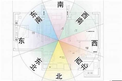 住宅风水方位|房屋方向風水指南：探索8大黃金方位朝向優缺點，找出適合您的。